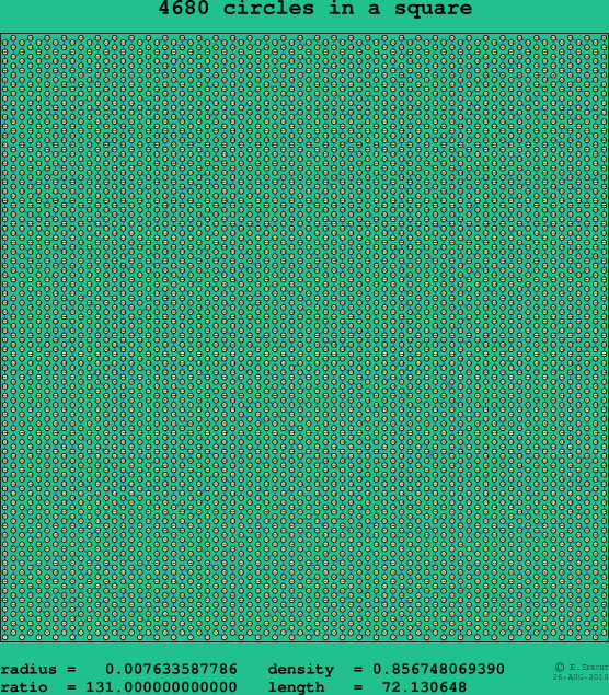 4680 circles in a square