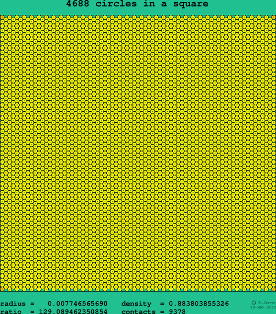 4688 circles in a square