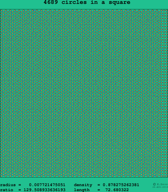 4689 circles in a square