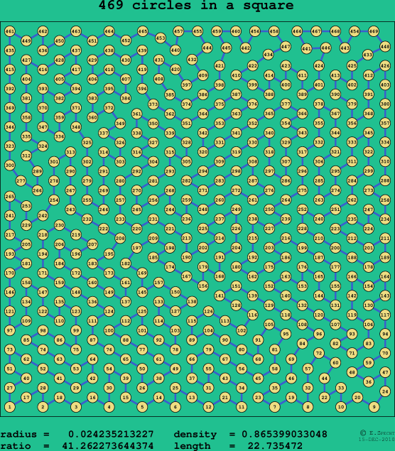 469 circles in a square
