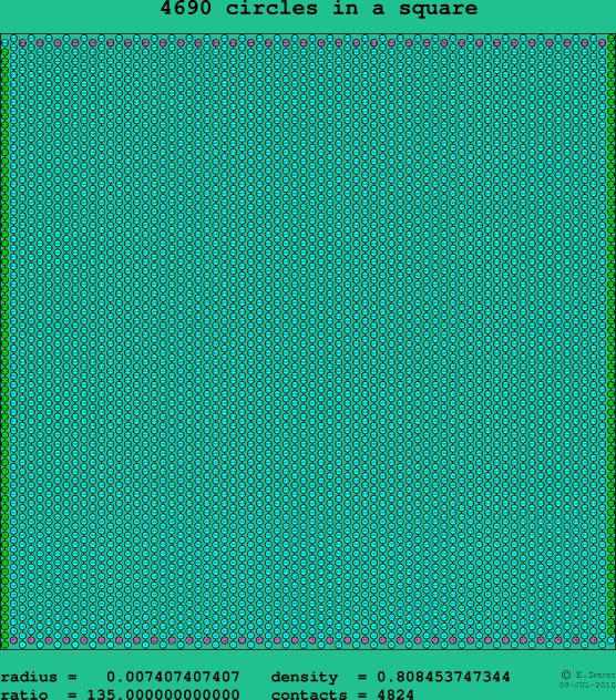 4690 circles in a square