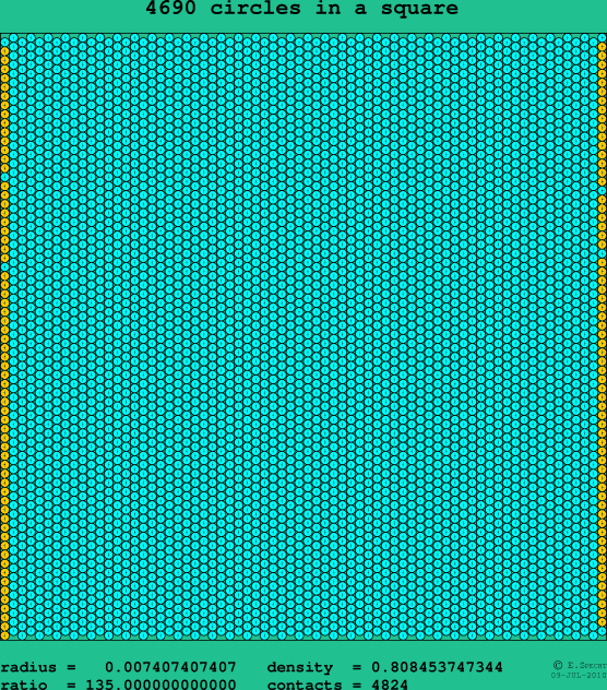 4690 circles in a square