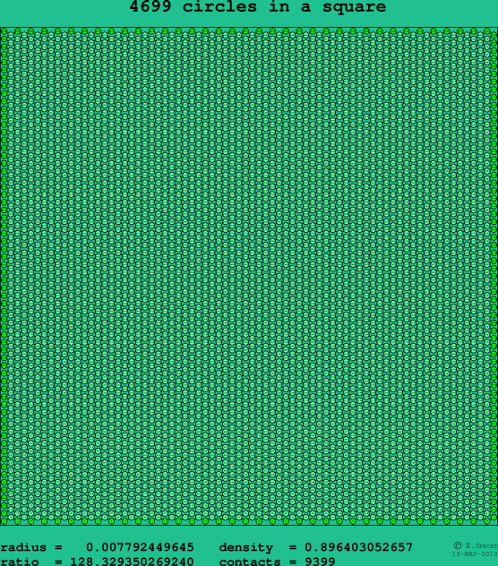 4699 circles in a square