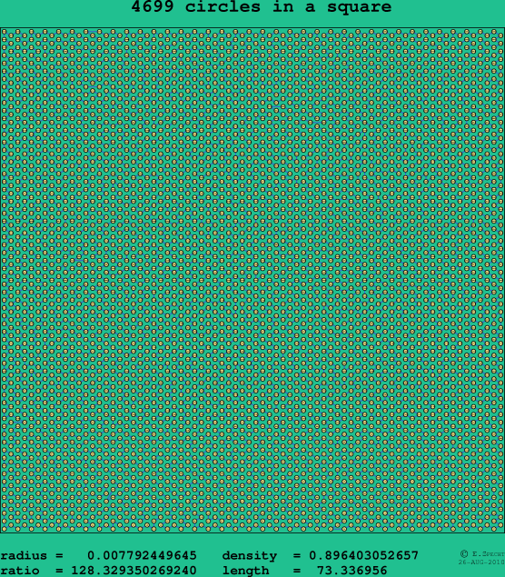 4699 circles in a square