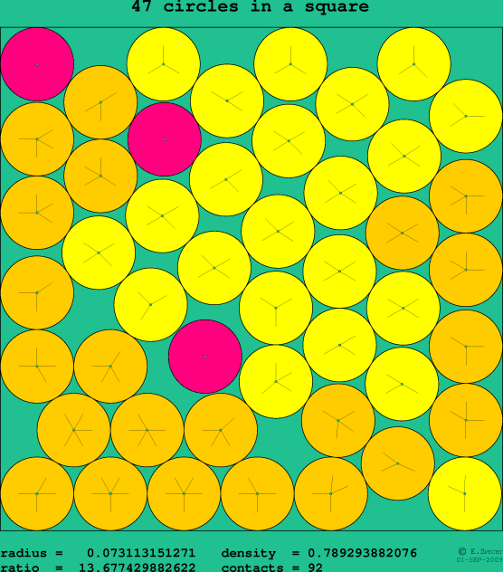 47 circles in a square