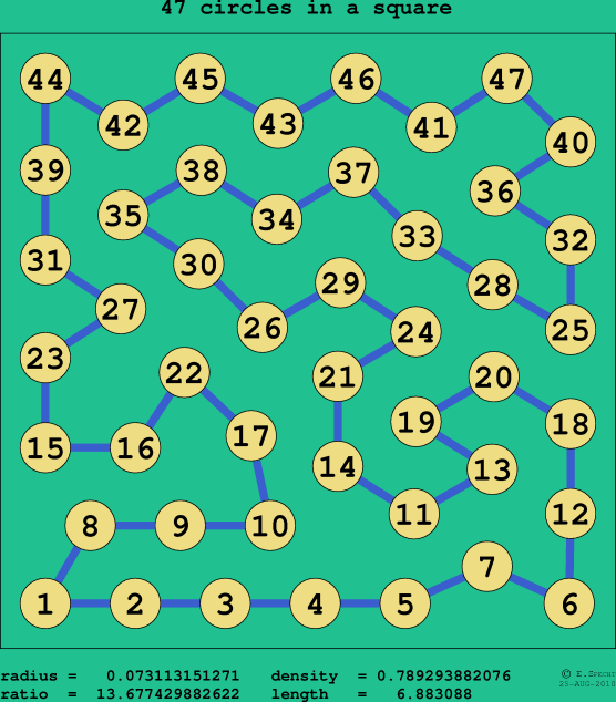 47 circles in a square