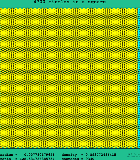 4700 circles in a square