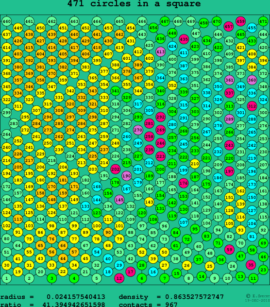 471 circles in a square