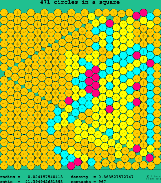 471 circles in a square