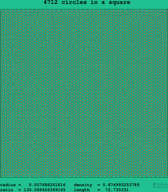 4712 circles in a square