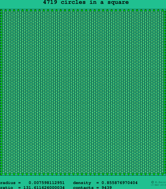 4719 circles in a square