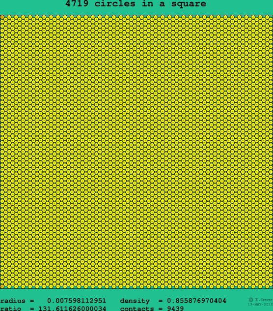 4719 circles in a square