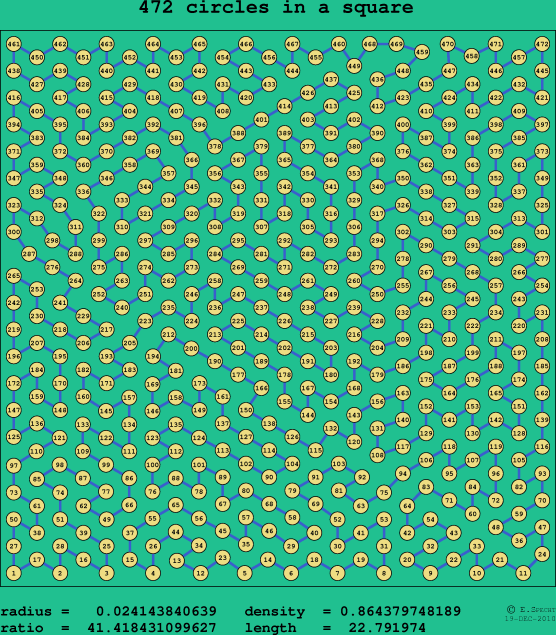 472 circles in a square