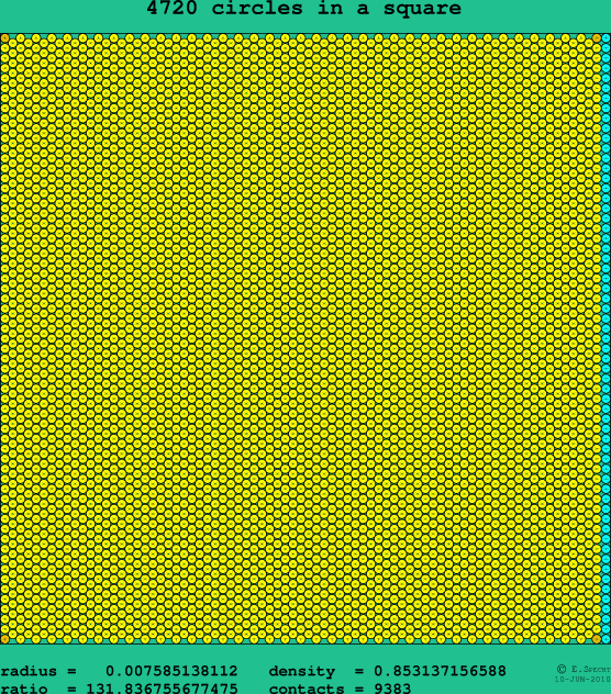 4720 circles in a square