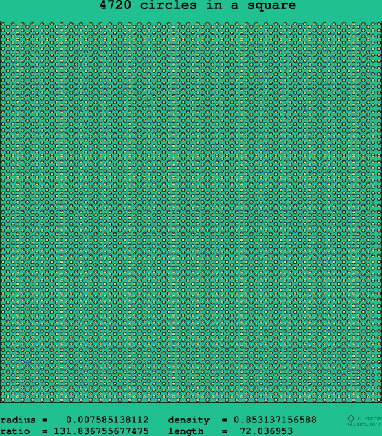 4720 circles in a square