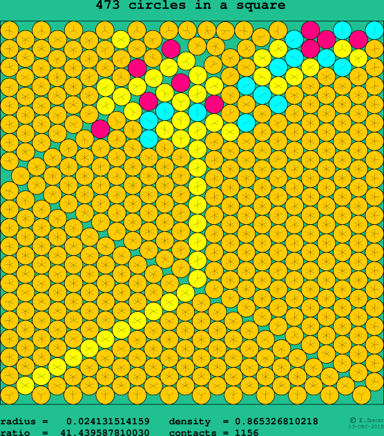 473 circles in a square