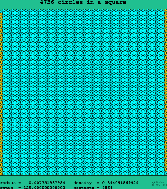4736 circles in a square