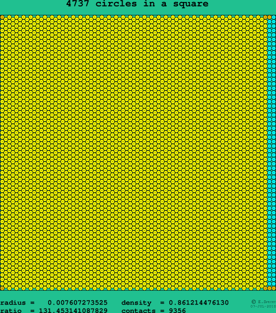 4737 circles in a square