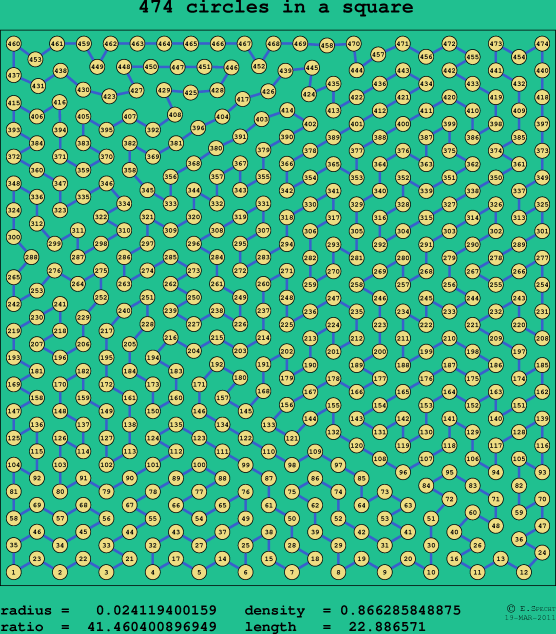 474 circles in a square