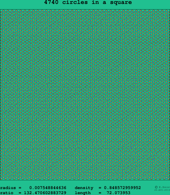 4740 circles in a square