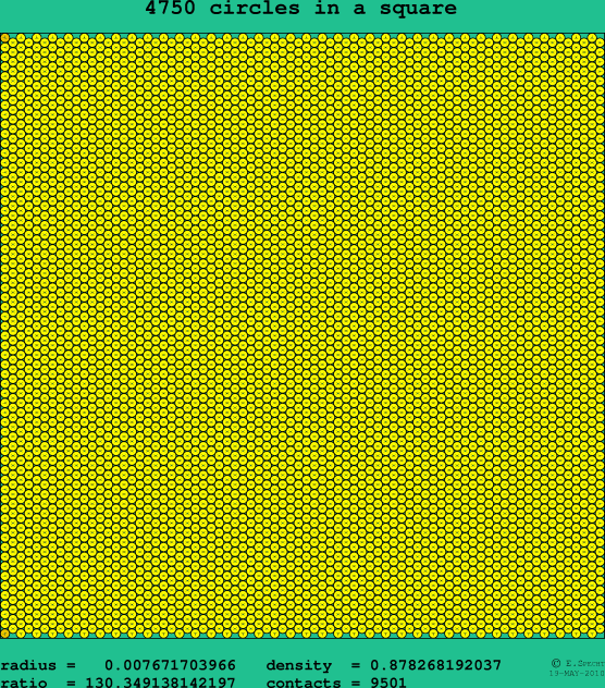 4750 circles in a square