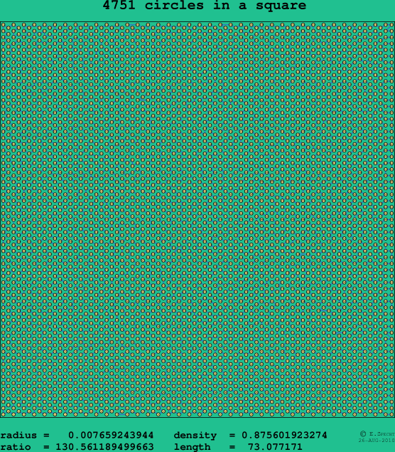 4751 circles in a square