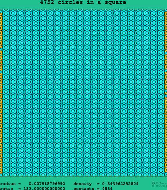 4752 circles in a square
