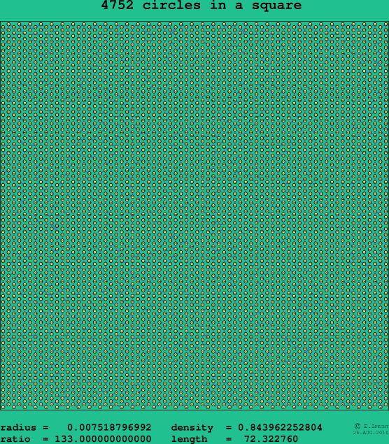 4752 circles in a square