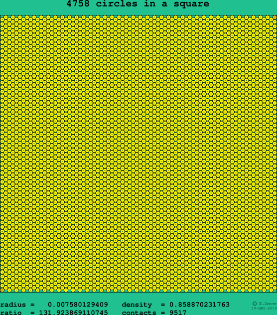 4758 circles in a square