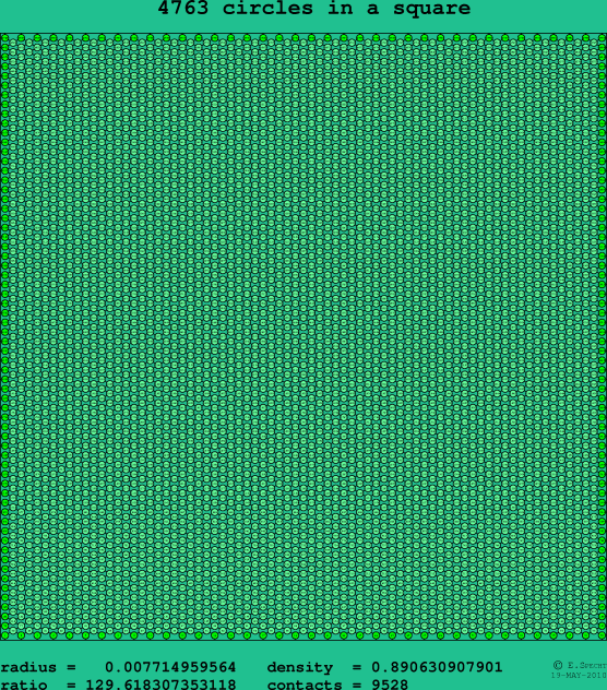 4763 circles in a square