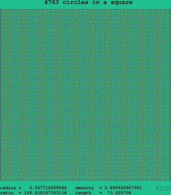 4763 circles in a square