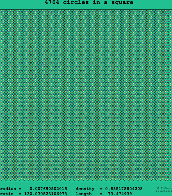 4764 circles in a square