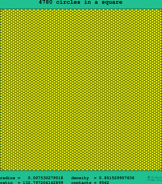 4780 circles in a square