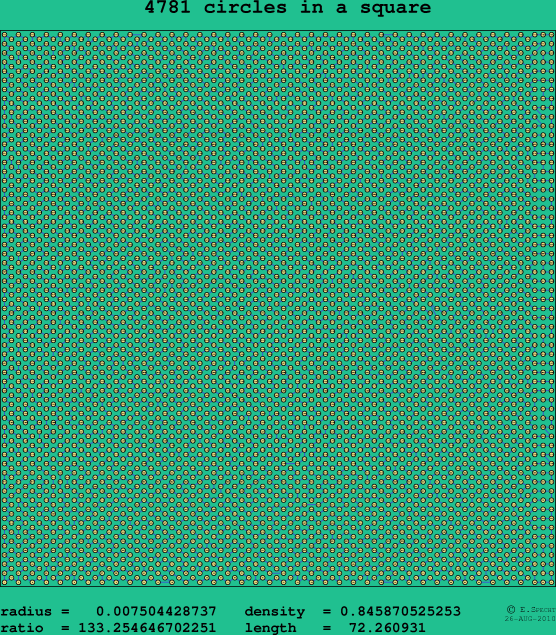 4781 circles in a square