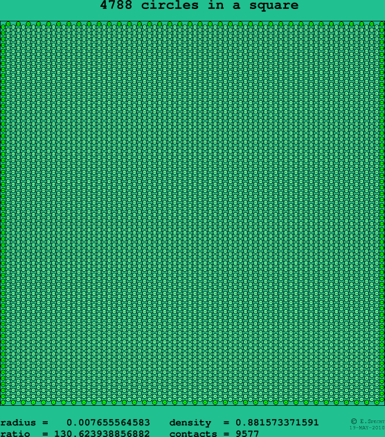 4788 circles in a square