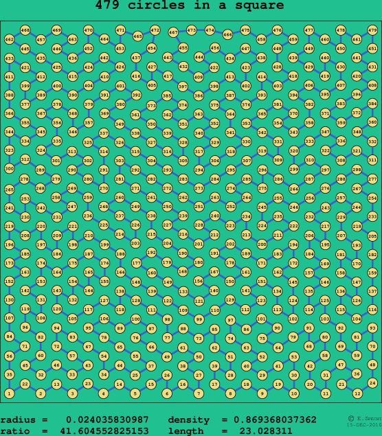479 circles in a square