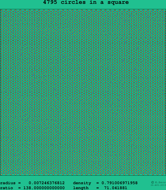 4795 circles in a square