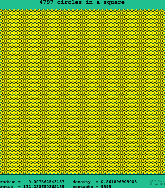 4797 circles in a square