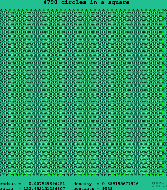 4798 circles in a square