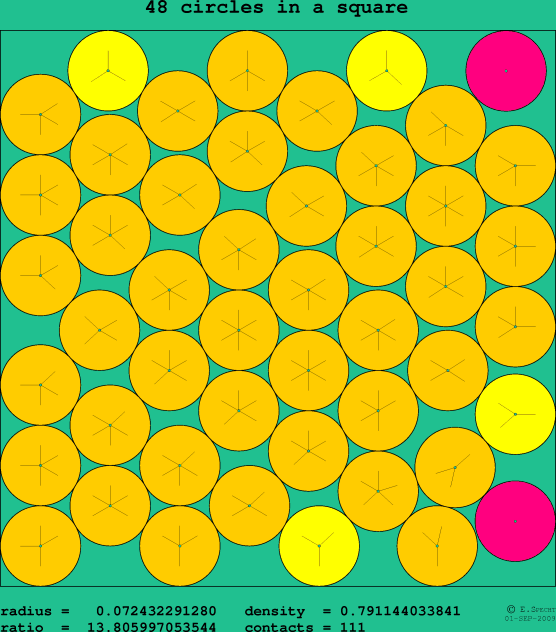 48 circles in a square