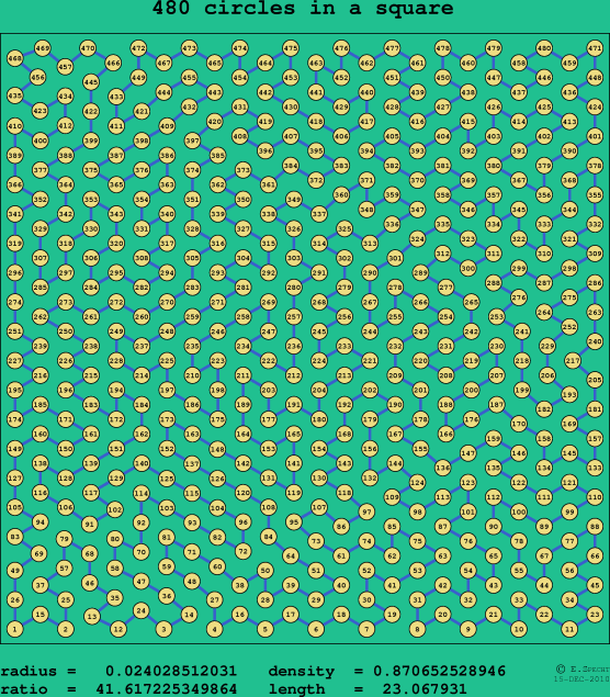 480 circles in a square