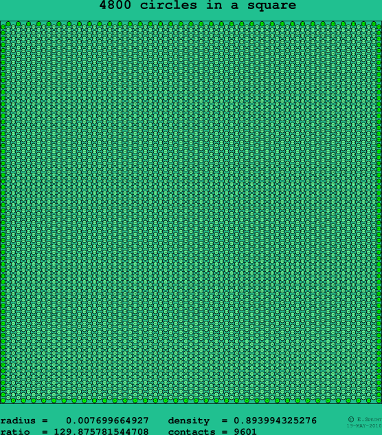 4800 circles in a square
