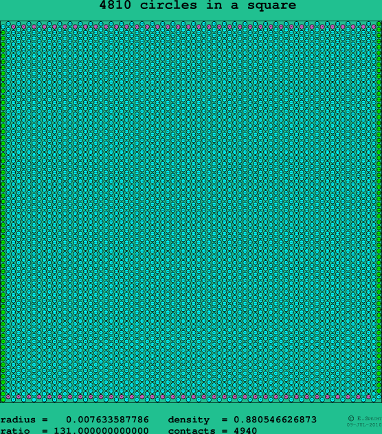 4810 circles in a square
