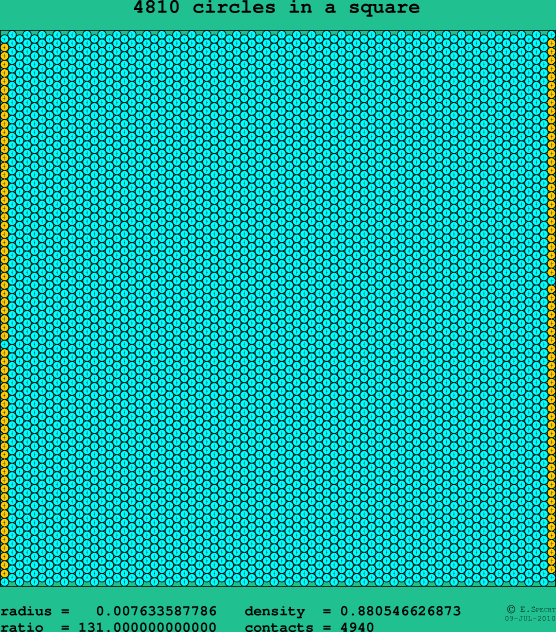 4810 circles in a square