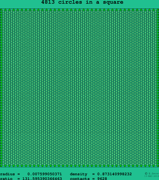 4813 circles in a square