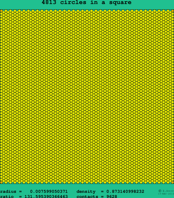 4813 circles in a square