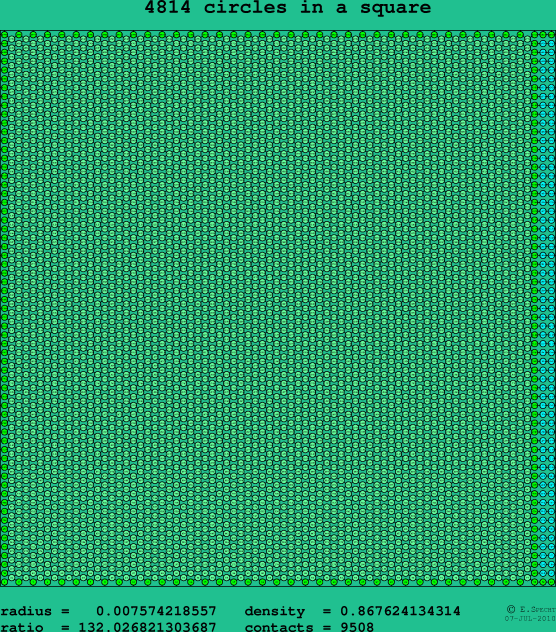 4814 circles in a square