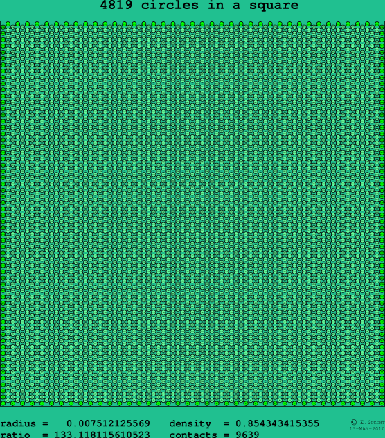 4819 circles in a square