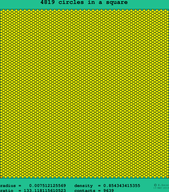 4819 circles in a square