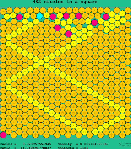 482 circles in a square